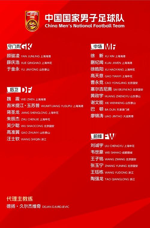 东亚杯男足冠军，东亚杯中国队名单