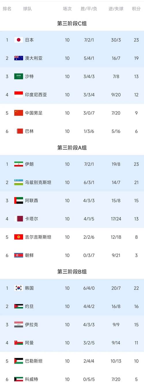卡塔尔世界杯积分榜最新排名，卡塔尔世界杯积分表