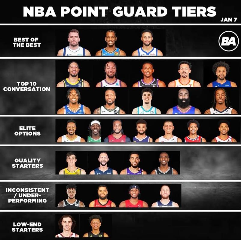 nba榜眼为什么不行，nba榜眼是什么