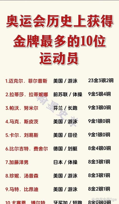 奥运会比赛中金牌最多的是计分类项目还是评分类项目，奥运金牌数量最多的项目