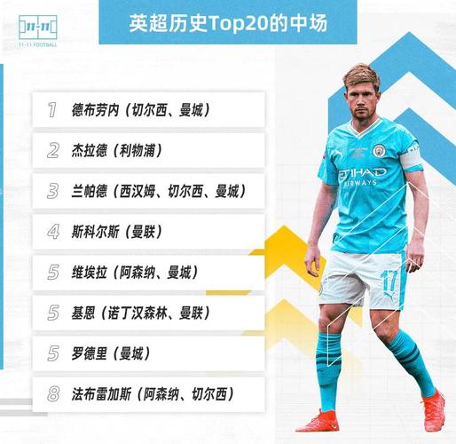 英超历史射手榜前40，英超历史射手榜排名阿圭罗？