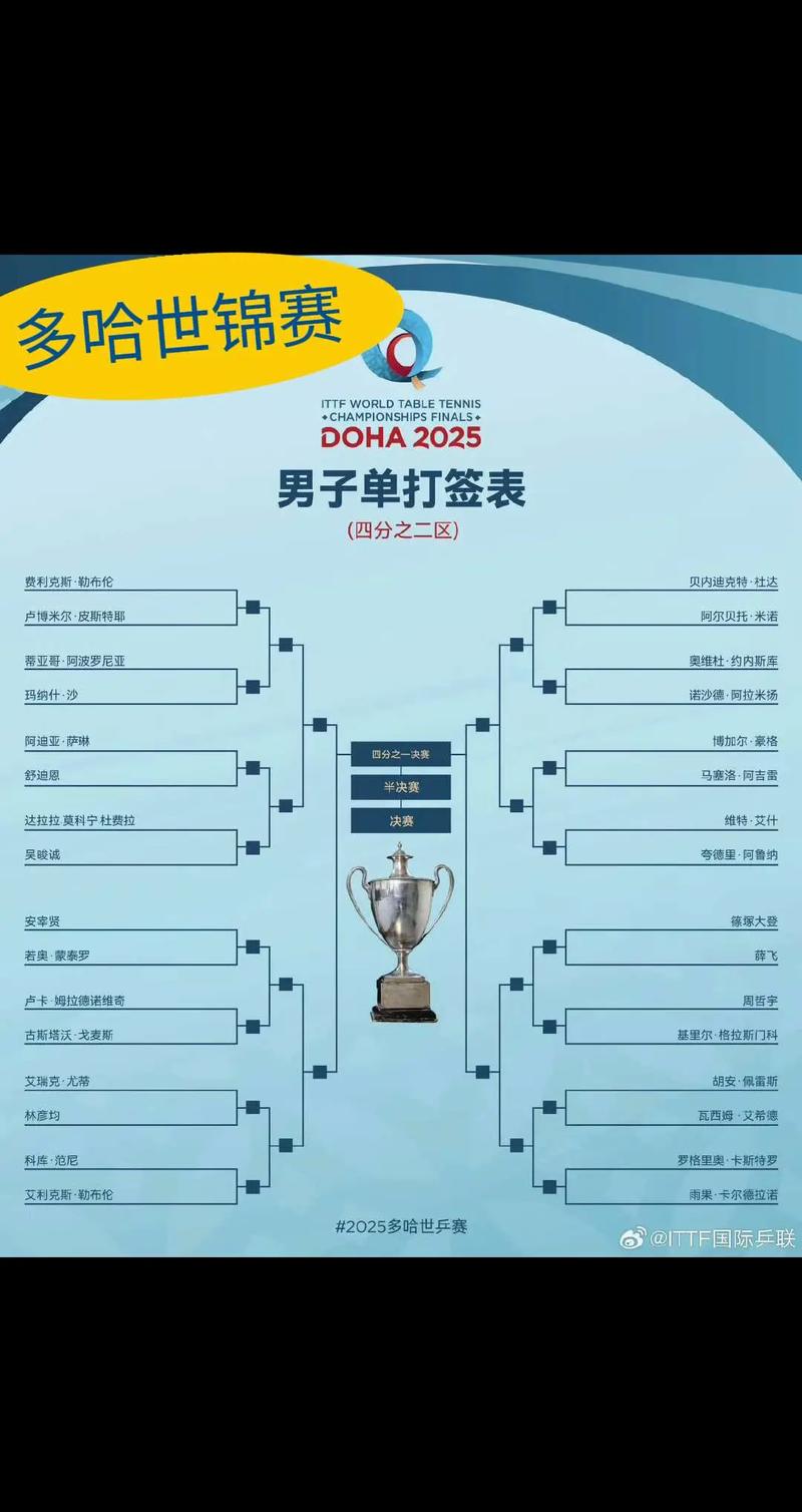 今年乒乓球世锦赛在哪里举行？今年乒乓球世锦赛在哪里举行的？