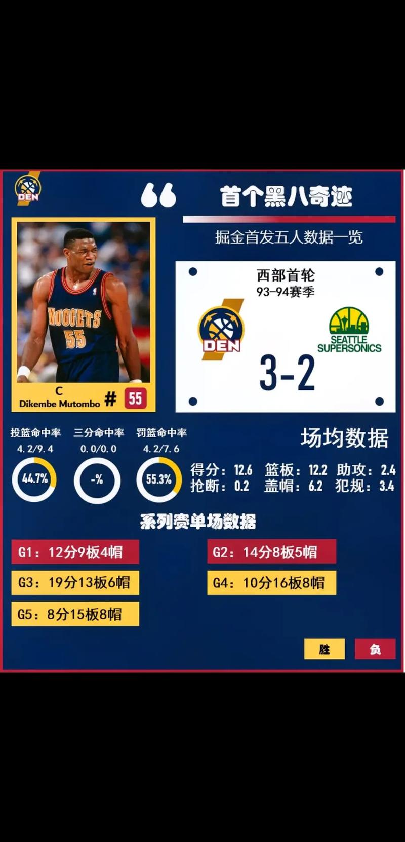 何塞卡尔德隆nba数据？何塞球员？