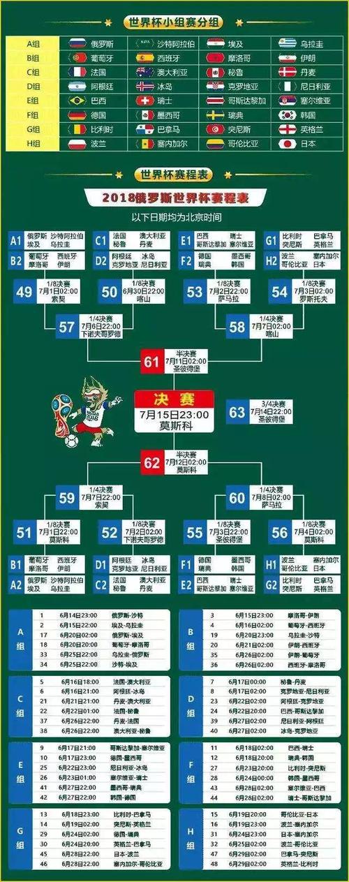 2018足球世界杯赛程时间表，2018世界杯足球赛揭幕战时间
