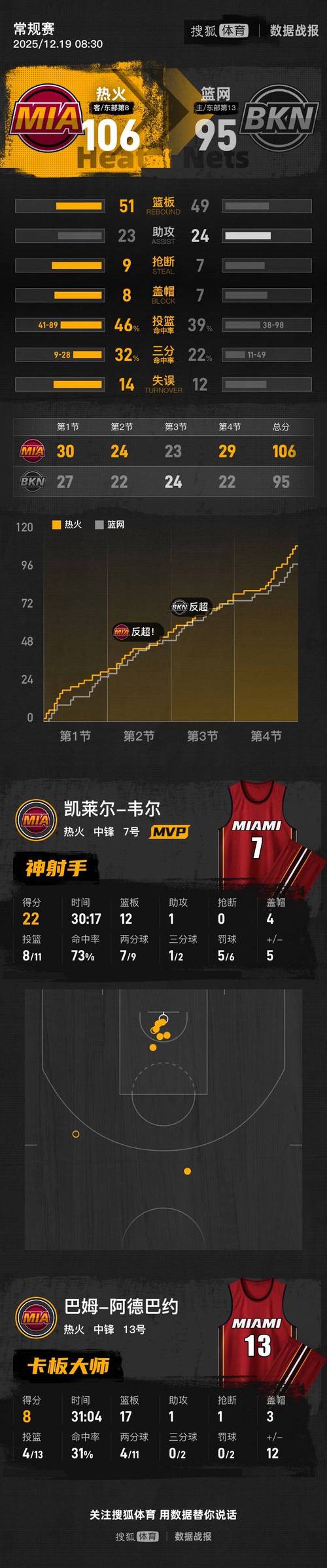热火队赛程2012?热火阵容2012?