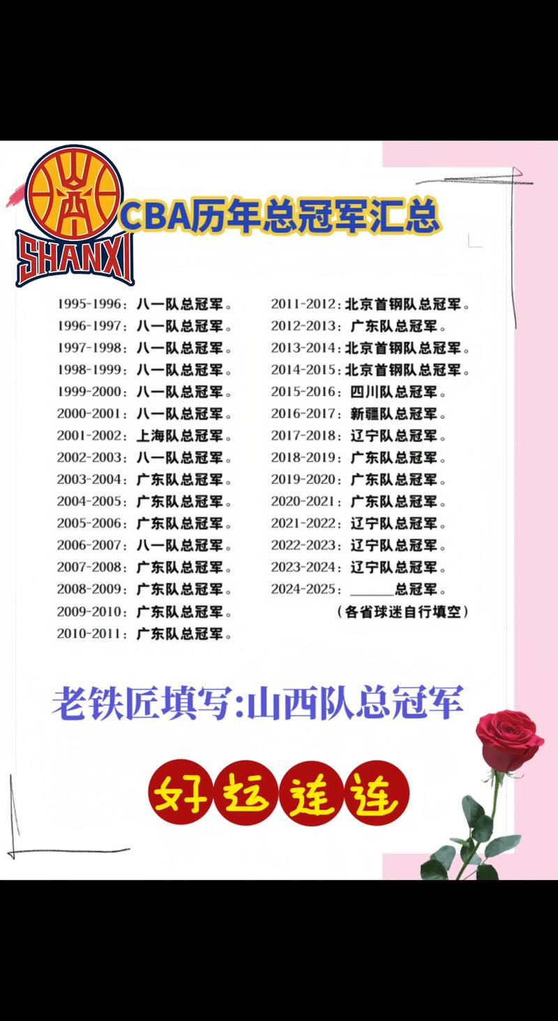cba冠军历届mvp，cba冠军历届冠军排名表？