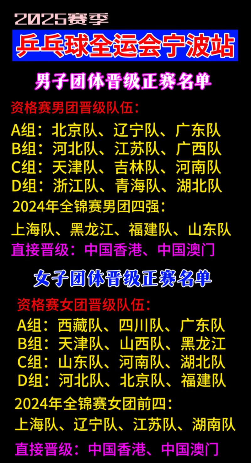 全运会乒乓参赛名单？全运会乒乓参赛名单公布？