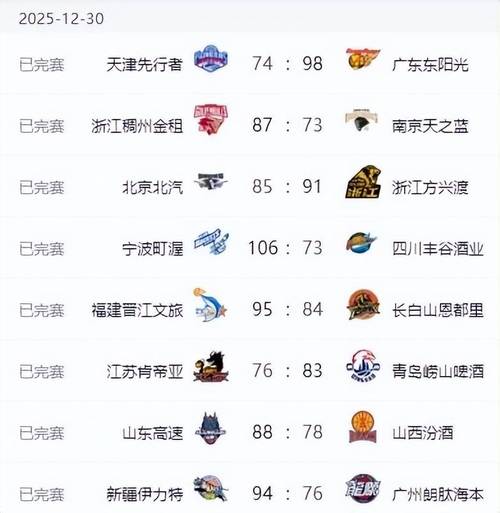 cba最新联赛排名，cba最新排名最新排名？