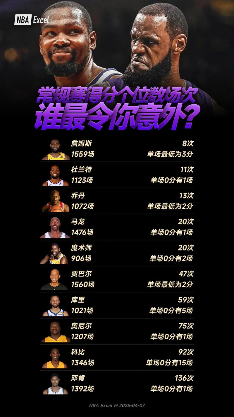 nba篮球明星实力排行榜，nba篮球员排名实力排名？