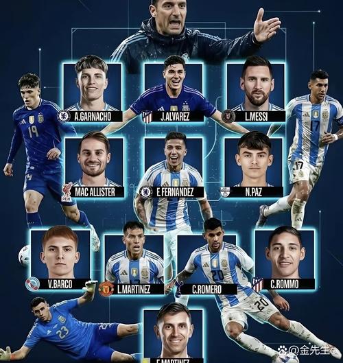 世界杯阿根廷阵容2022最新？世界杯阿根廷球员名单？