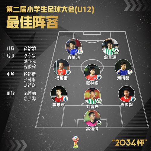 足球队多少人一个队比赛，足球比赛各队多少人