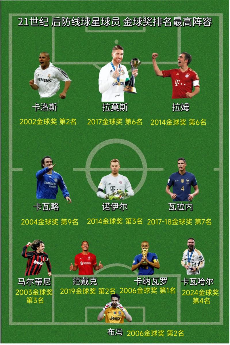 足球球星排行榜？足球球星排行榜前十名？