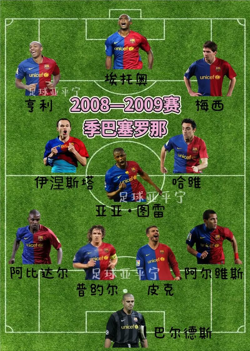 2012年西班牙阵容巴萨,20082012西班牙足球