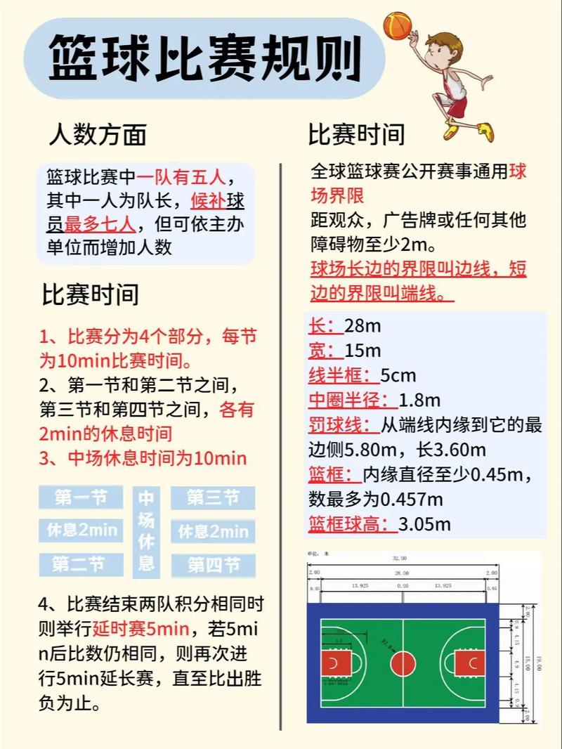 女子三对三篮球赛规则，女子三对三篮球世界冠军