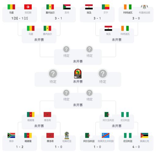 2021各国世界杯排名？2021世界杯各国阵容？