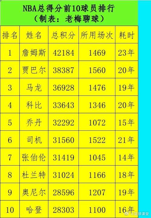 nba前一百排名?nba前一百名球星?