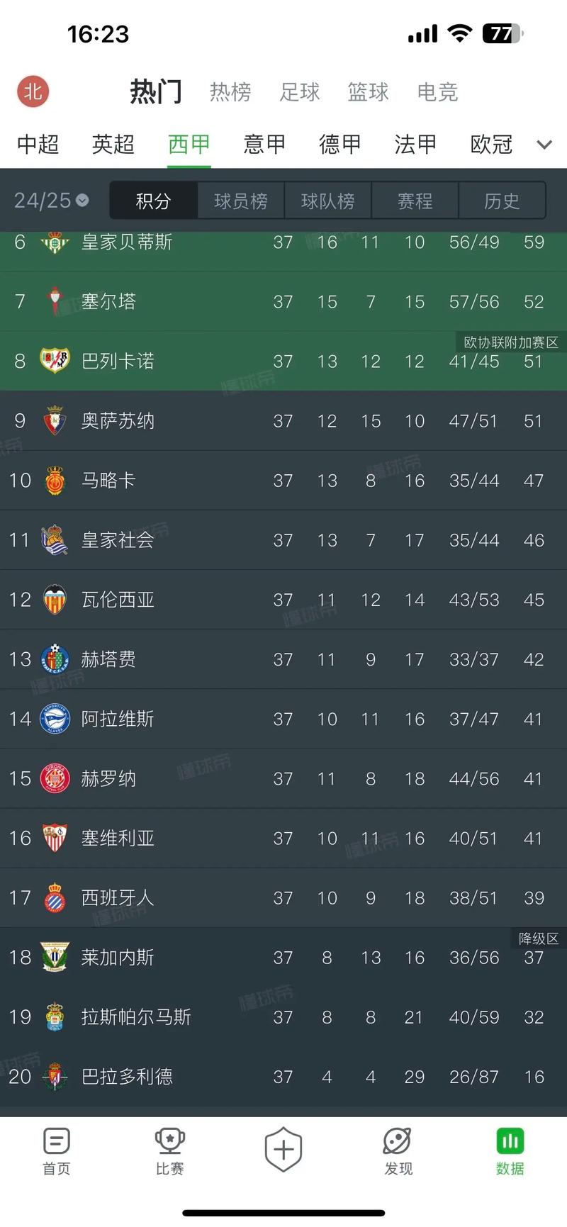 足球场排名？西甲足球场排名？