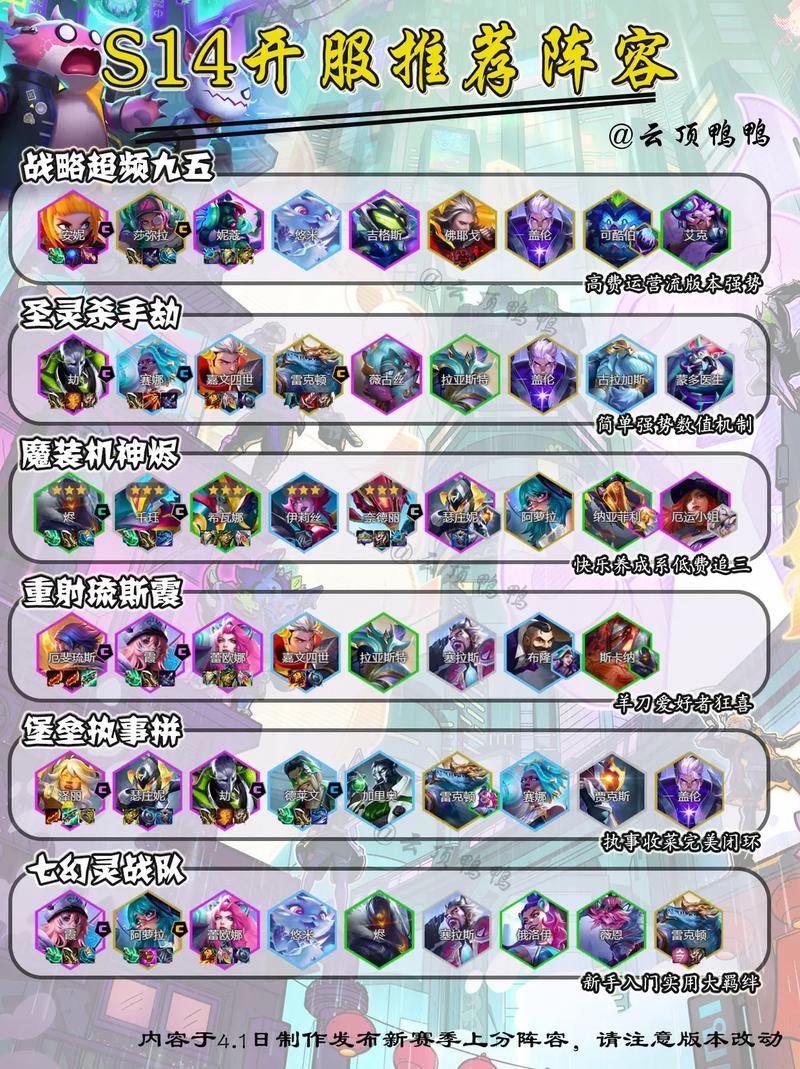 开拓者排位预测，开拓者2021阵容？