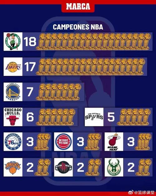 nba历年总冠军与fmvp,历年的nba总冠军球队