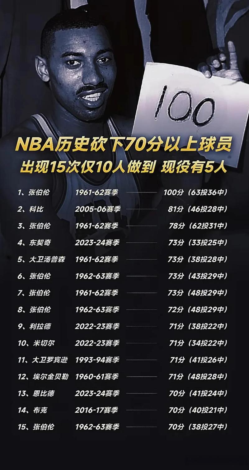 2011年nba现役球员还有谁，2011年nba排行榜？