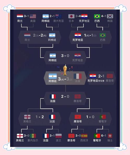世界杯各国战绩？世界杯国家历史排行？