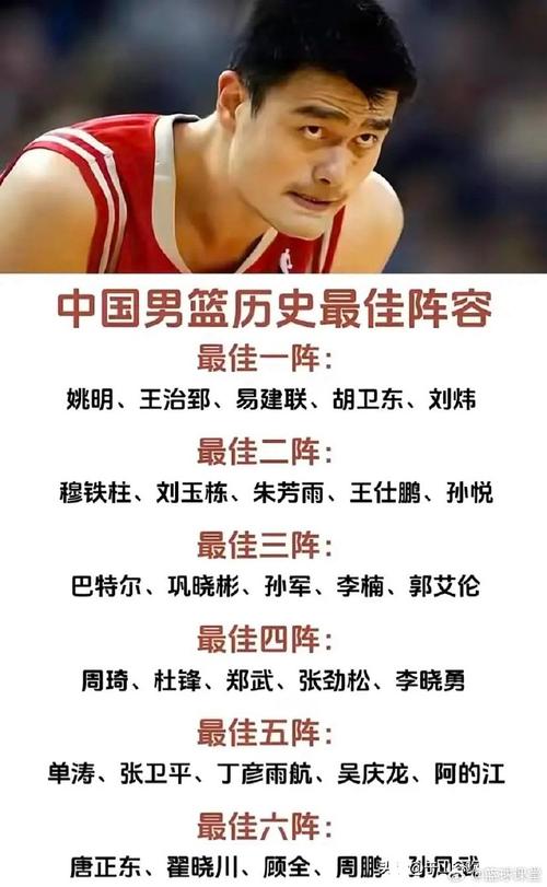 nba中国球员最好顺位，nba中国球员排名