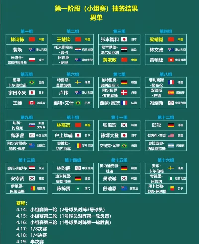 世界杯2022剩下赛程表？世界杯2021赛程时间表结束了吗？