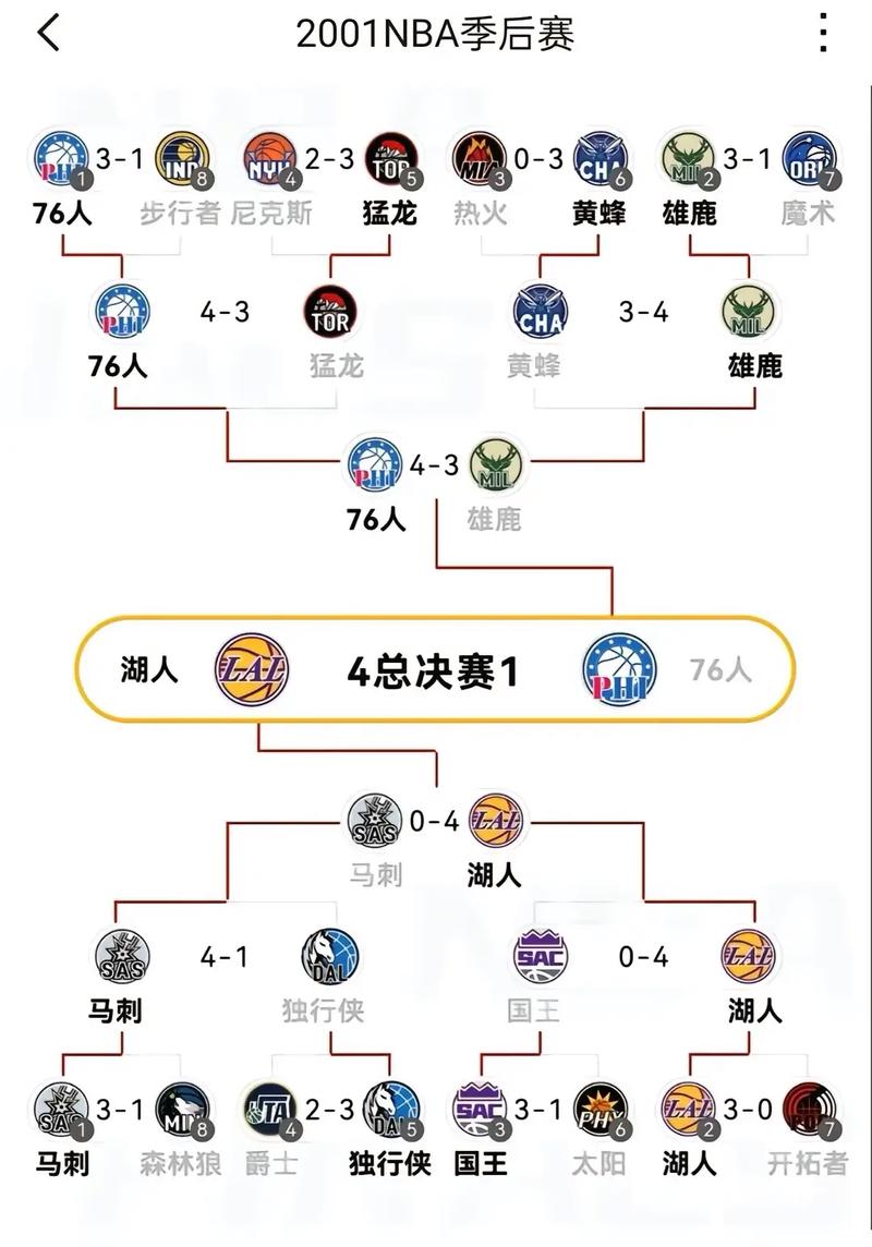 nba赛程对阵图？nba赛程图文直播？