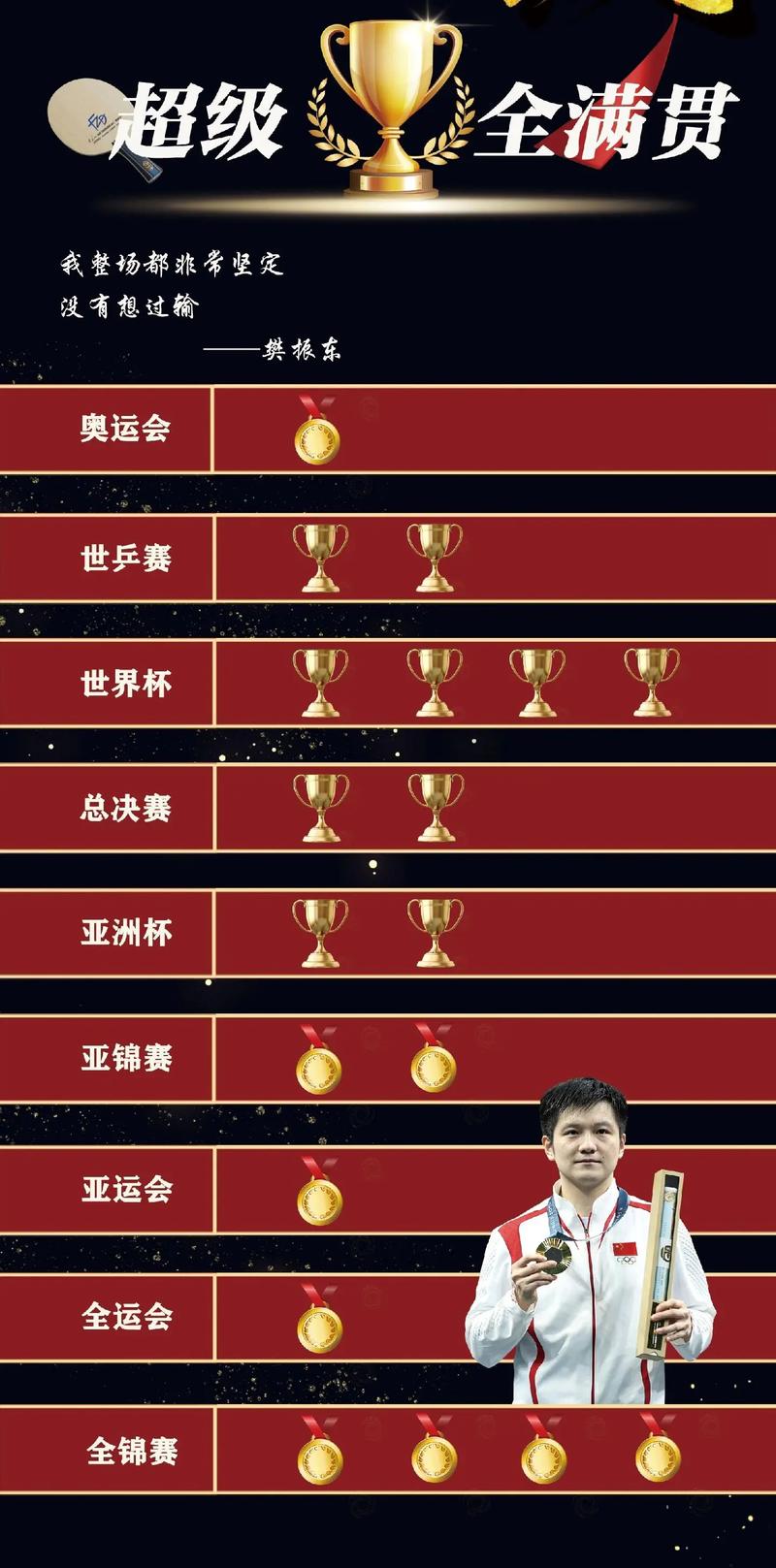 东京奥运会各项目冠军？东京奥运会冠军们？