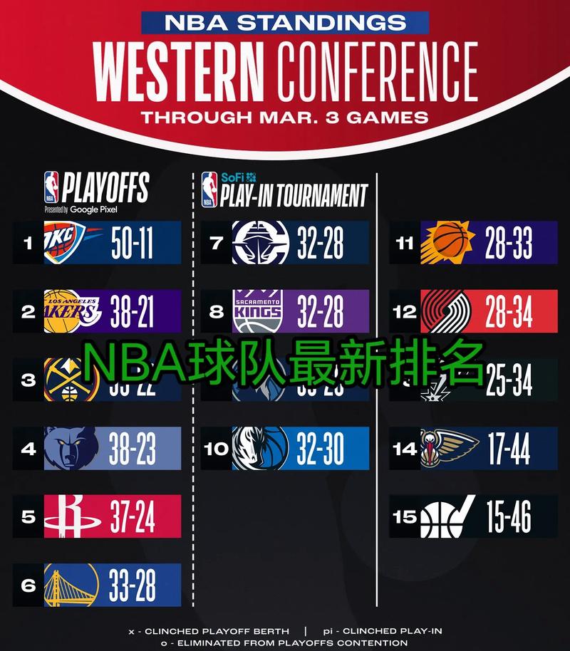 nba球队影响力排名,nba球队前十名