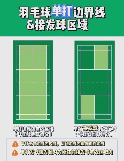 羽毛球比赛用球几号球，羽毛球比赛用球几号球77还是78？
