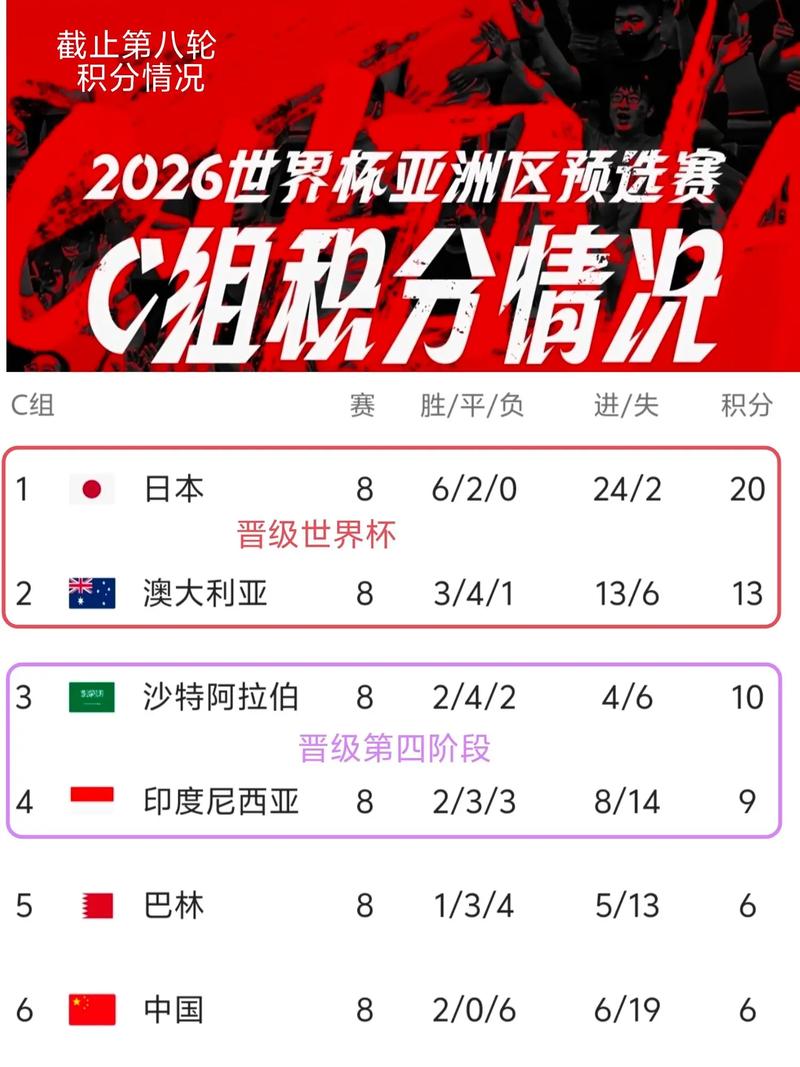 2022世界杯预选赛中国队赛果?2022年世界杯预选赛中国队战况?