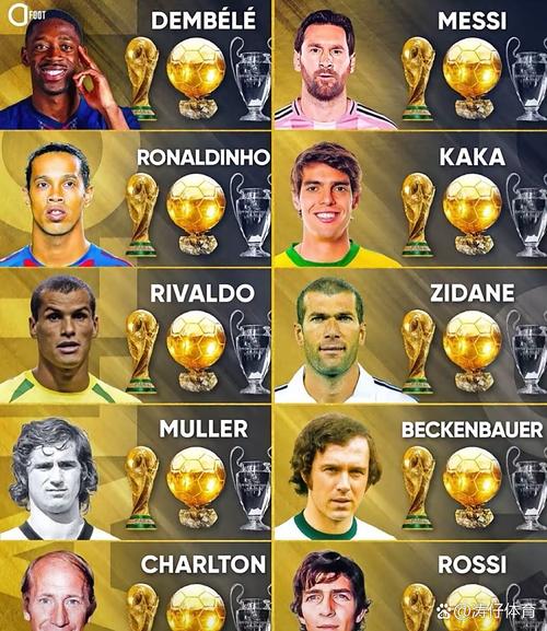 欧冠最佳球员名单，欧冠年度最佳球员