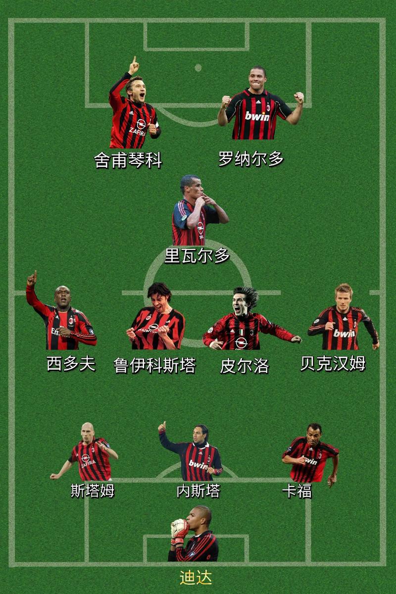 ac米兰足球俱乐部主力阵容？ac米兰球员阵容？