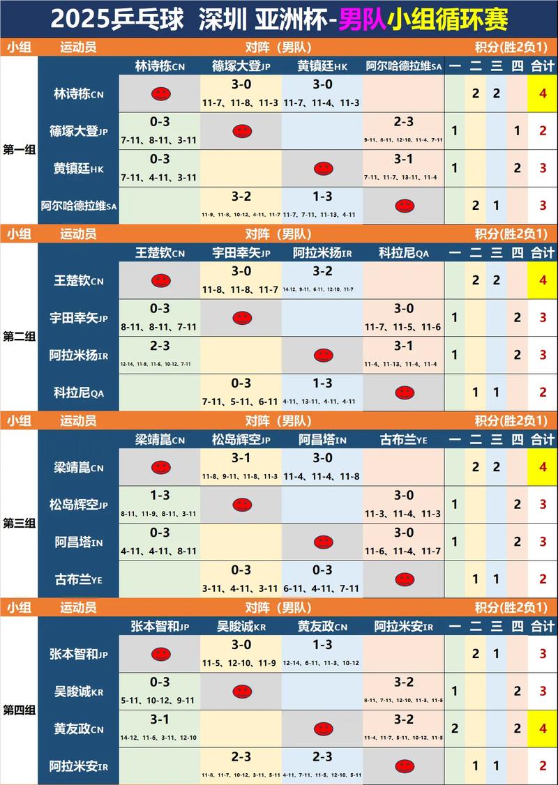 2022世乒联世界杯赛果？2022乒乓世界杯？