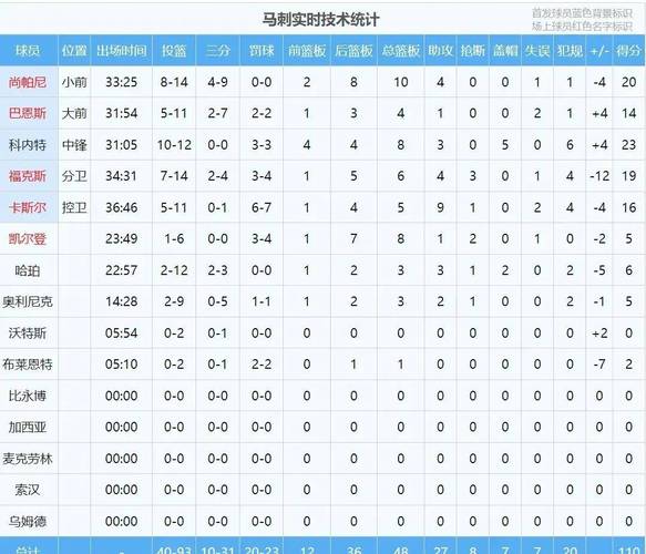 13年马刺阵容数据？13年马刺常规赛战绩？