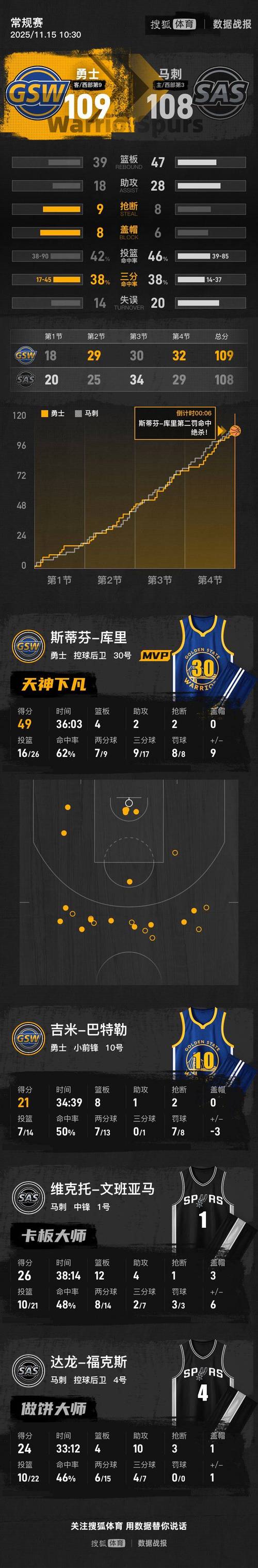 07骑士为什么会被马刺打，07骑士马刺比分？