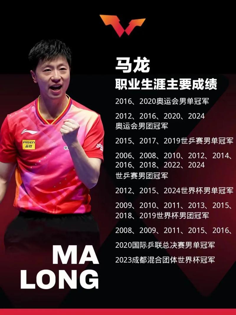 马龙乒乓球世界排第几，马龙乒乓世界排名？