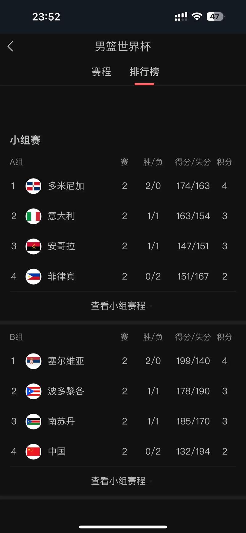 世界杯篮球排名，篮球世界杯成绩？