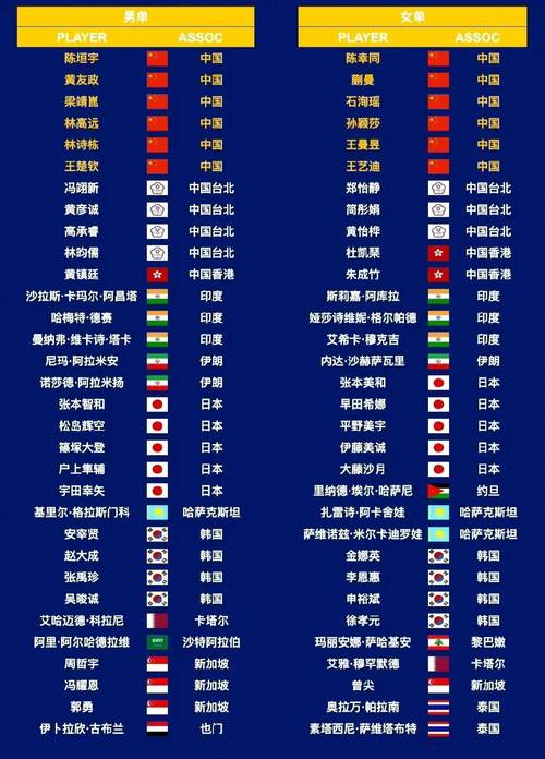 中国亚洲杯阵容预测，亚洲杯中国队的比赛？