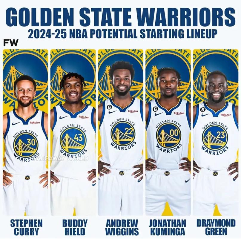 2016nba总决赛勇士阵容，2016总决赛勇士数据