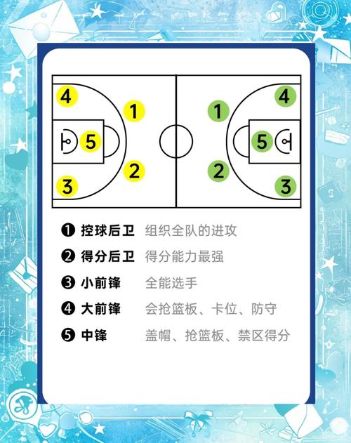 篮球位置描述？篮球位置含义？