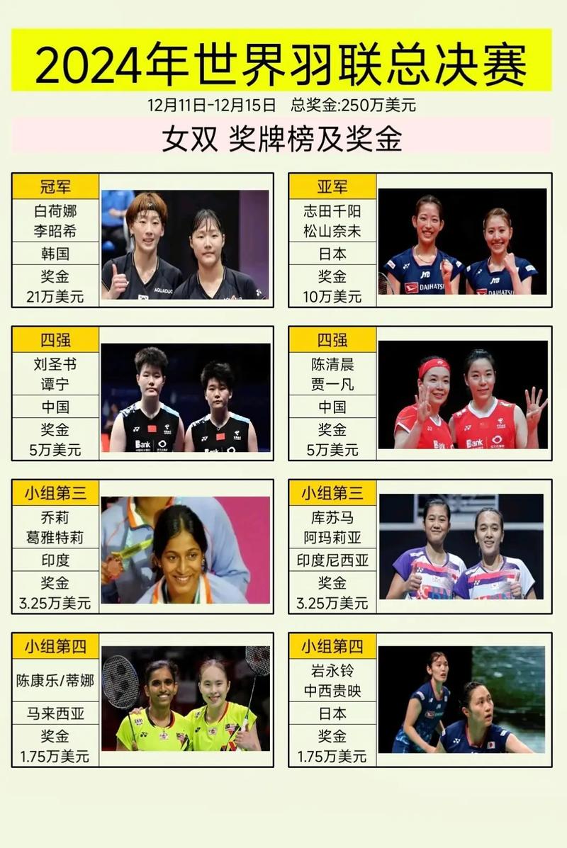 女子羽毛球奥运冠军？女子羽毛球奥运冠军历届名单？