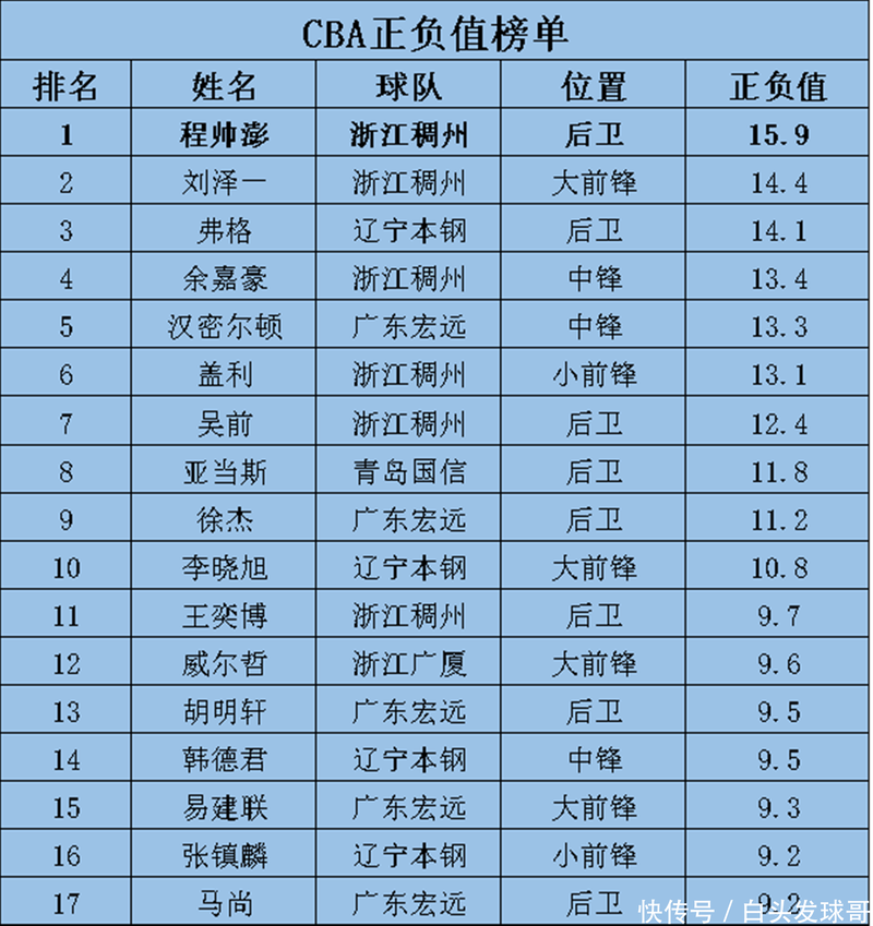cba外援规则2018，cba外援规定？