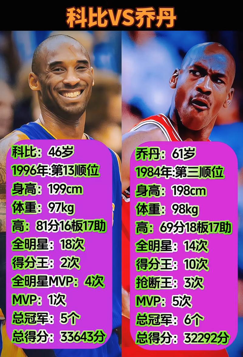nba湖人vs火箭科比？nba湖人对阵火箭队比赛？