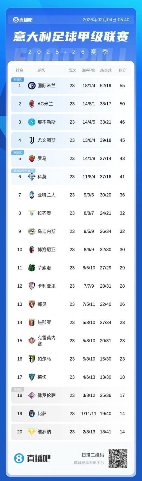 意甲传统强队有哪些，意甲强度？