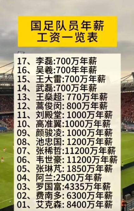 国足球员身价排名，中国足球国家队身价