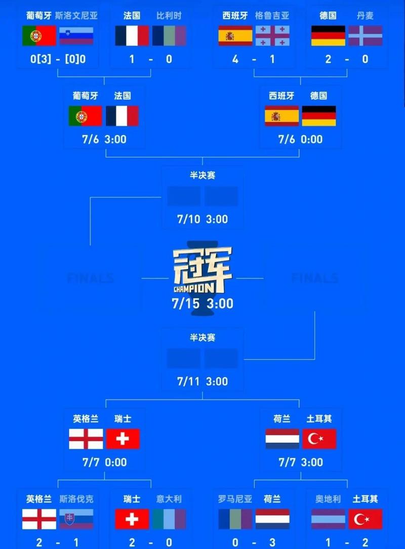 2021欧洲杯杯比赛结果表，2021欧洲杯比赛日程表？
