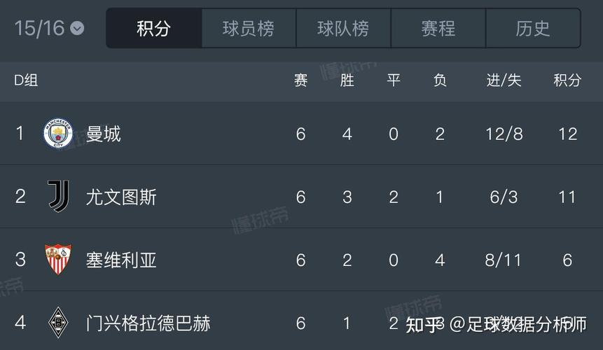 联赛冠军和欧冠冠军哪个含金量高，联赛冠军和欧冠冠军哪个含金量高些？
