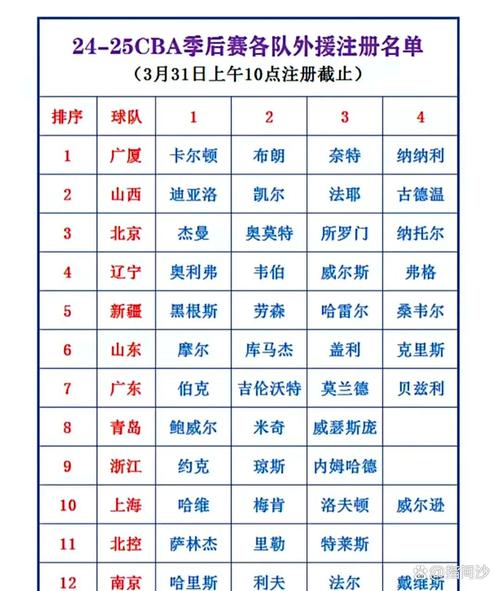 cba各队外援名单及图？cba各球队外援名单及位置？